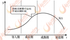 环保型产物是泛家居行业产物成长的次要