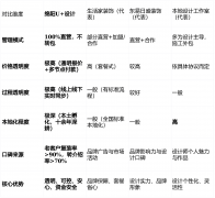 借其本土基因和通明化运营